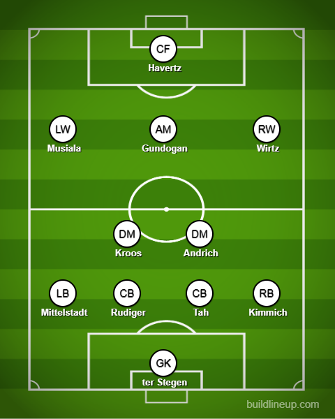 France National Football Team Vs Germany National Football Team Lineups