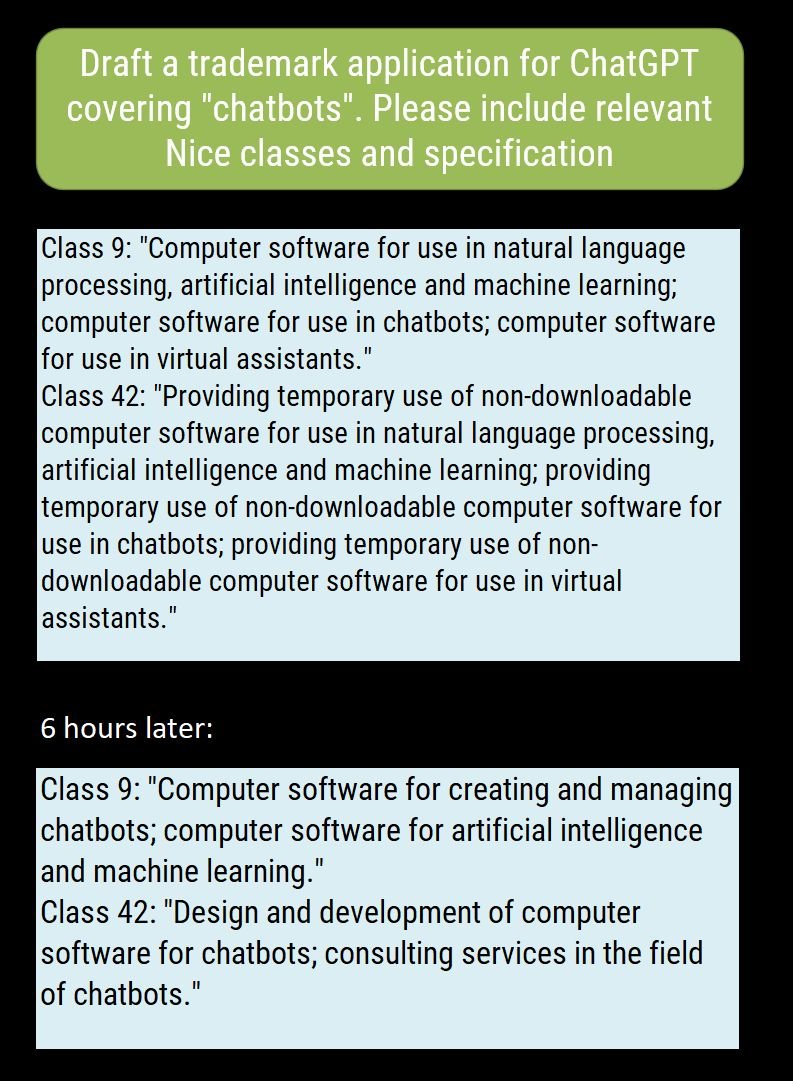 How to Use Chatgpt for Completeing Trademarks And Copyrights Applications