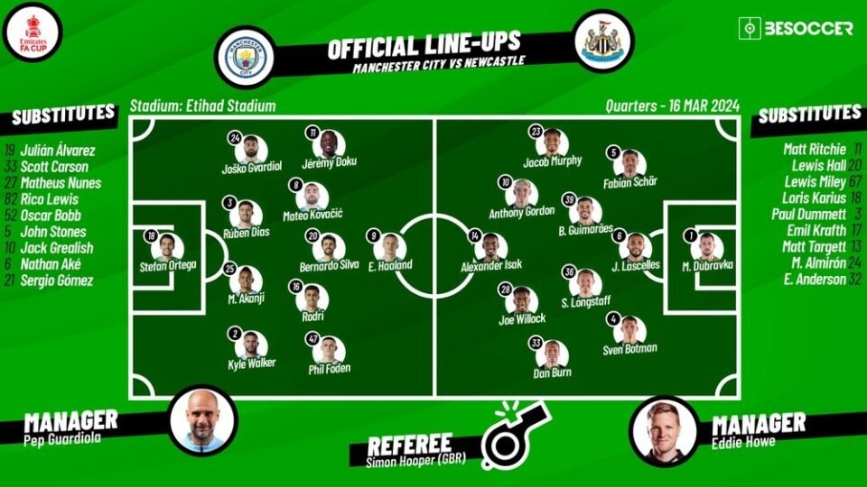 Newcastle United F.C. Vs Man City Lineups